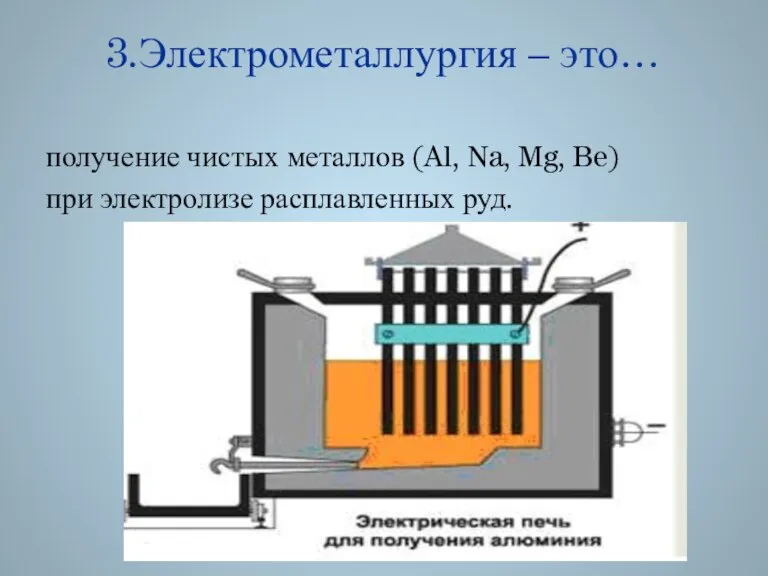 © Акимцева А.С. 2008 3.Электрометаллургия – это… получение чистых металлов (Al, Na,