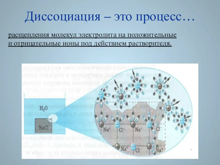 © Акимцева А.С. 2008 Диссоциация – это процесс… расщепления молекул электролита на