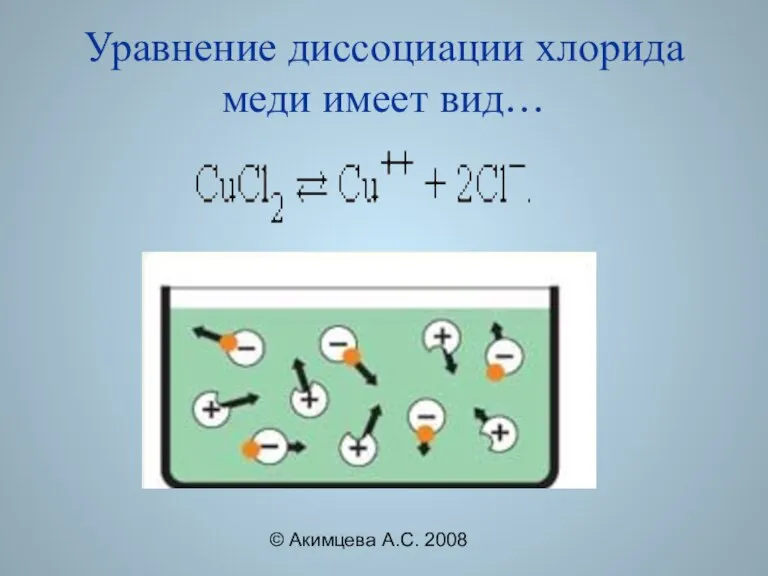 © Акимцева А.С. 2008 Уравнение диссоциации хлорида меди имеет вид…