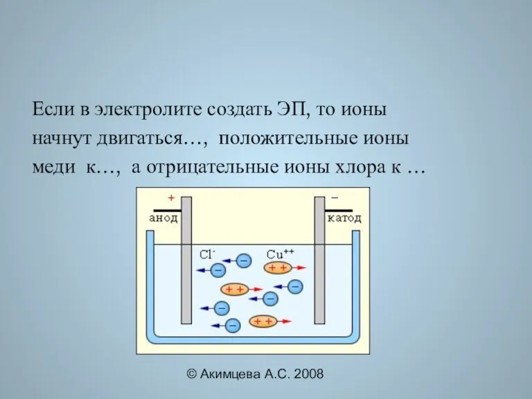 © Акимцева А.С. 2008 Если в электролите создать ЭП, то ионы начнут