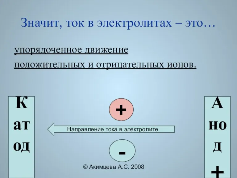 © Акимцева А.С. 2008 Значит, ток в электролитах – это… упорядоченное движение