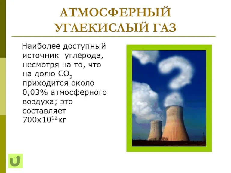 АТМОСФЕРНЫЙ УГЛЕКИСЛЫЙ ГАЗ Наиболее доступный источник углерода, несмотря на то, что на