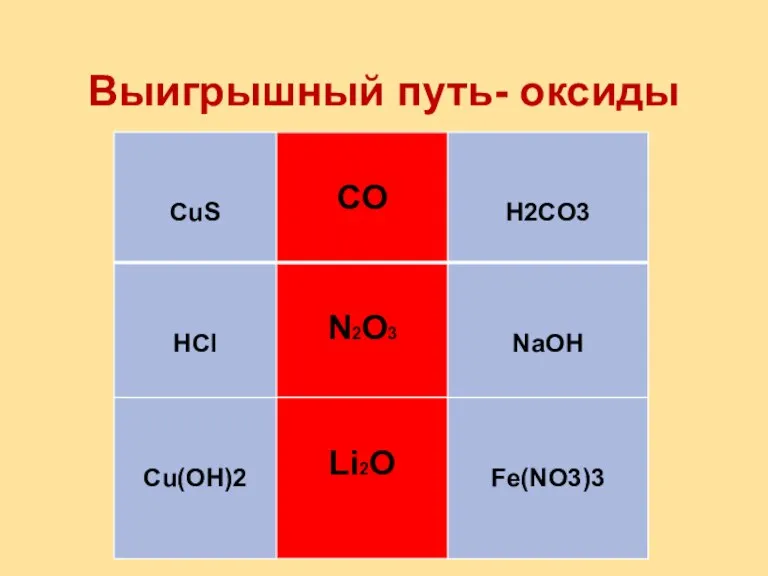 Выигрышный путь- оксиды