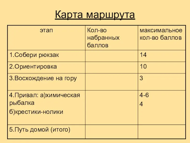 Карта маршрута