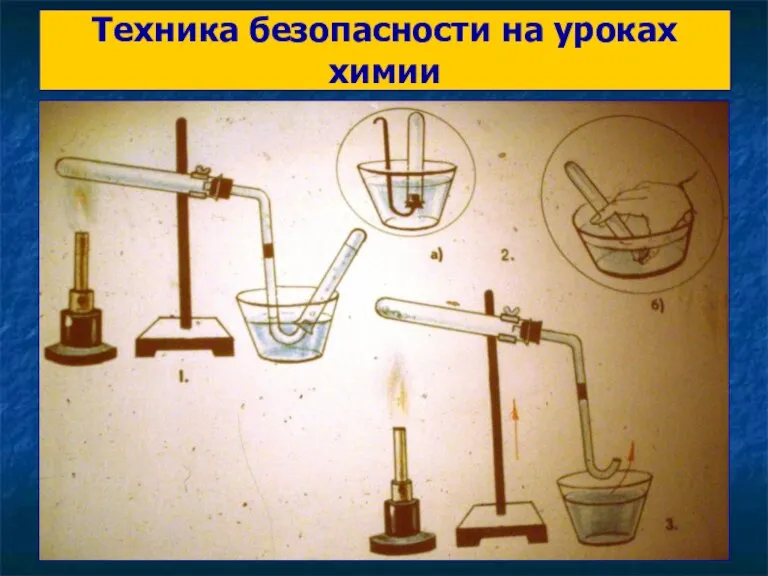 Техника безопасности на уроках химии Пробовать вещества на вкус, есть и пить