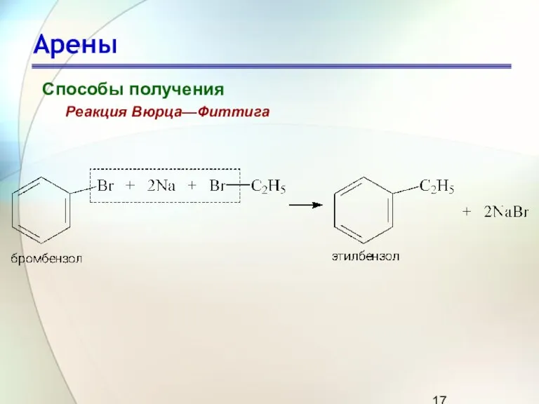 Арены Способы получения Реакция Вюрца—Фиттига