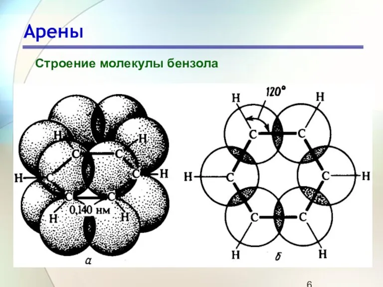 Арены Строение молекулы бензола