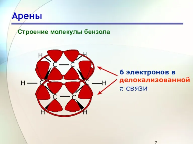 Арены Строение молекулы бензола 6 электронов в делокализованной π связи