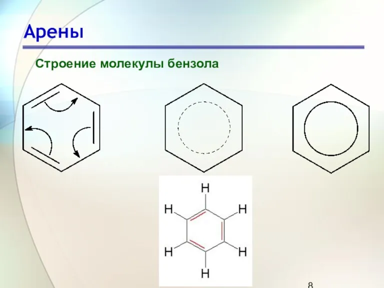 Арены Строение молекулы бензола