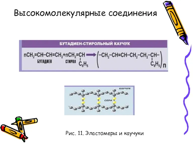 Рис. 11. Эластомеры и каучуки Высокомолекулярные соединения