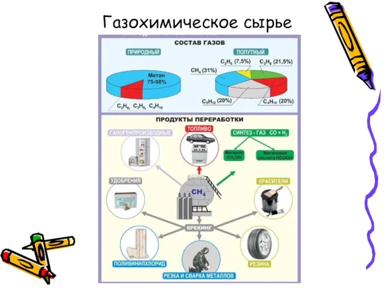 Газохимическое сырье