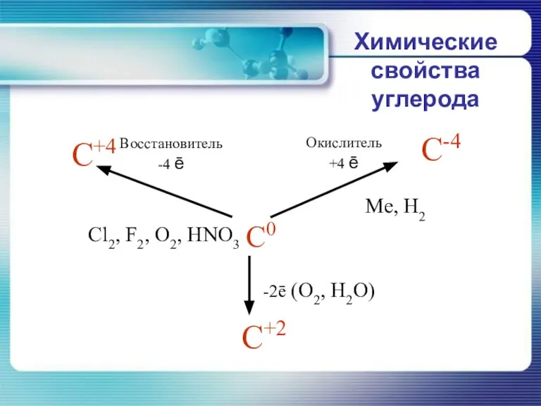 Химические свойства углерода