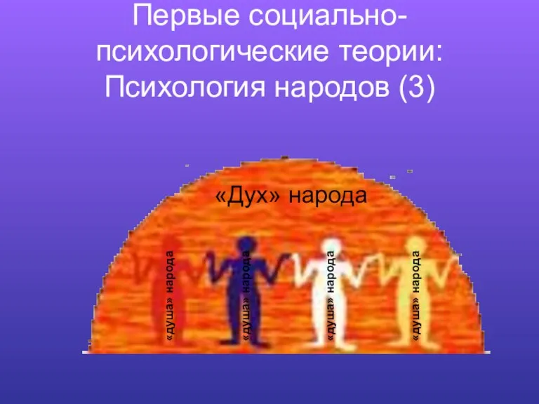 Первые социально-психологические теории: Психология народов (3) «Дух» народа «душа» народа «душа» народа «душа» народа «душа» народа