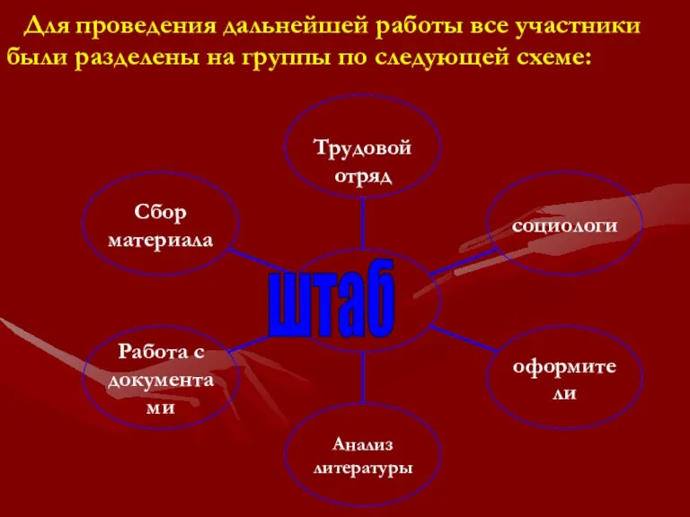 Для проведения дальнейшей работы все участники были разделены на группы по следующей схеме: штаб