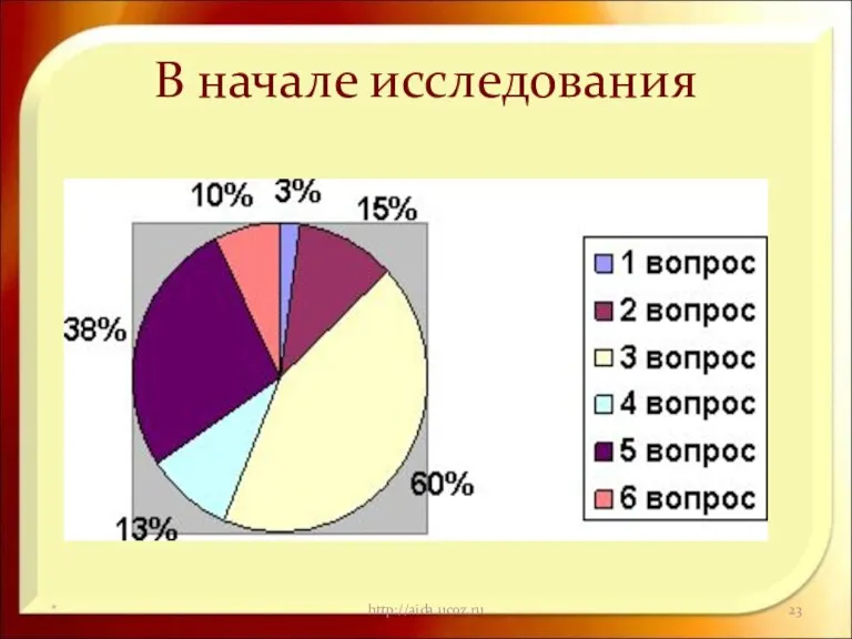 В начале исследования * http://aida.ucoz.ru