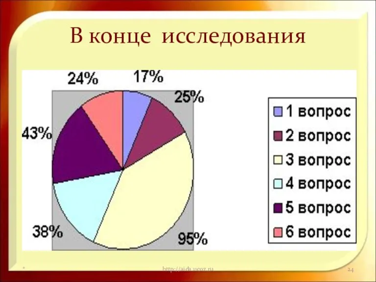 В конце исследования * http://aida.ucoz.ru