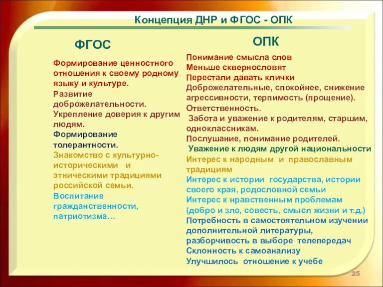ОПК Концепция ДНР и ФГОС - ОПК Формирование ценностного отношения к своему