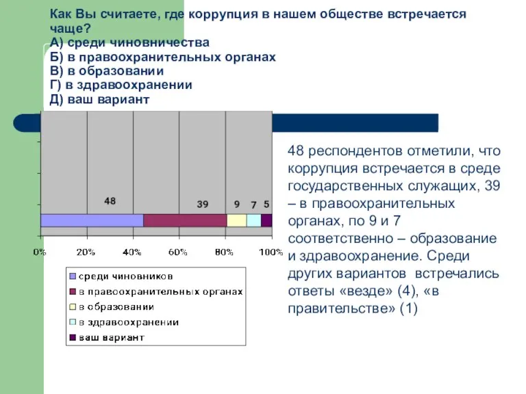 Как Вы считаете, где коррупция в нашем обществе встречается чаще? А) среди