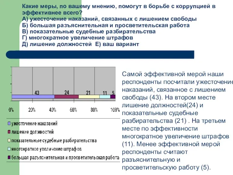 Какие меры, по вашему мнению, помогут в борьбе с коррупцией в эффективнее