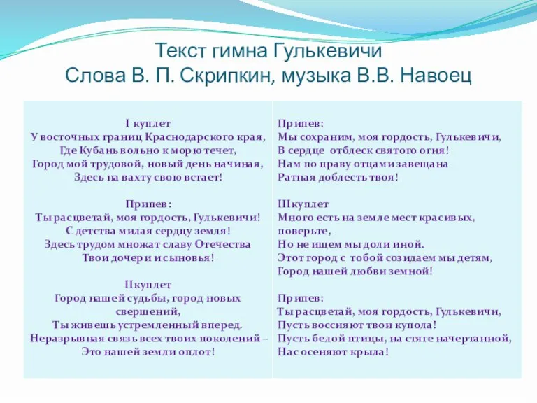 Текст гимна Гулькевичи Слова В. П. Скрипкин, музыка В.В. Навоец