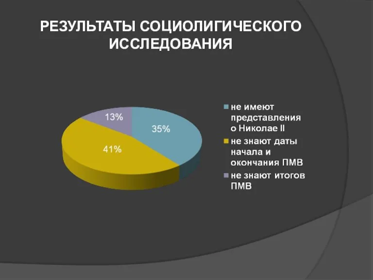 РЕЗУЛЬТАТЫ СОЦИОЛИГИЧЕСКОГО ИССЛЕДОВАНИЯ