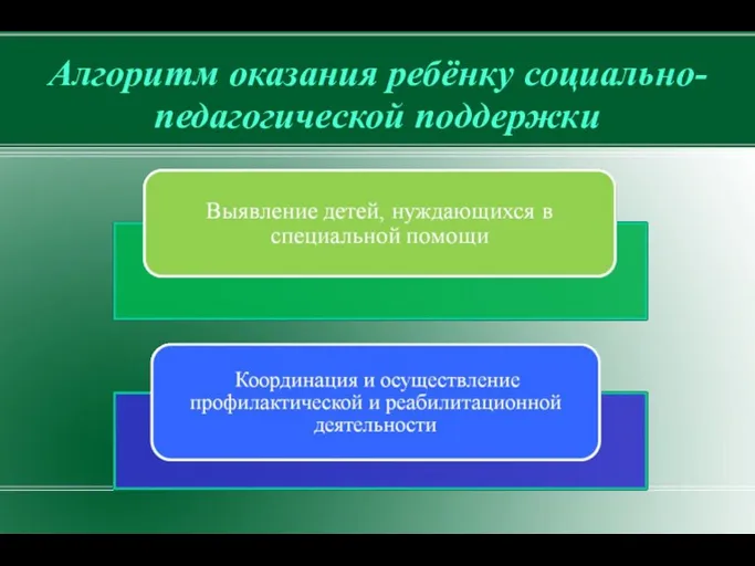 Алгоритм оказания ребёнку социально-педагогической поддержки