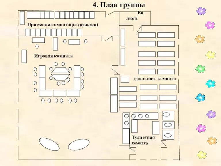 4. План группы Балкон Приемная комната(раздевалка) спальная комната Игровая комната Туалетная комната