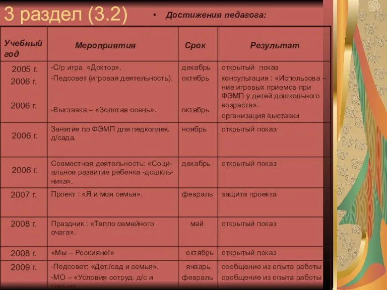 3 раздел (3.2) Достижения педагога: