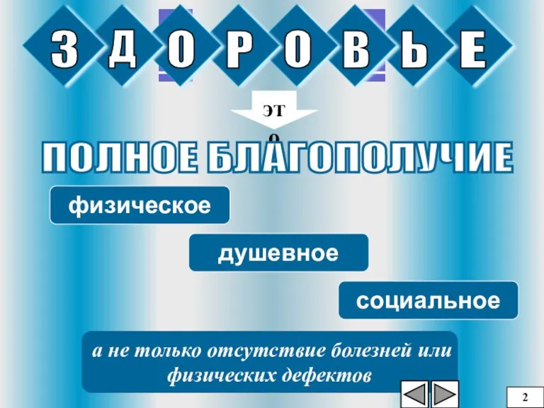 это ПОЛНОЕ БЛАГОПОЛУЧИЕ физическое душевное социальное а не только отсутствие болезней или физических дефектов 2