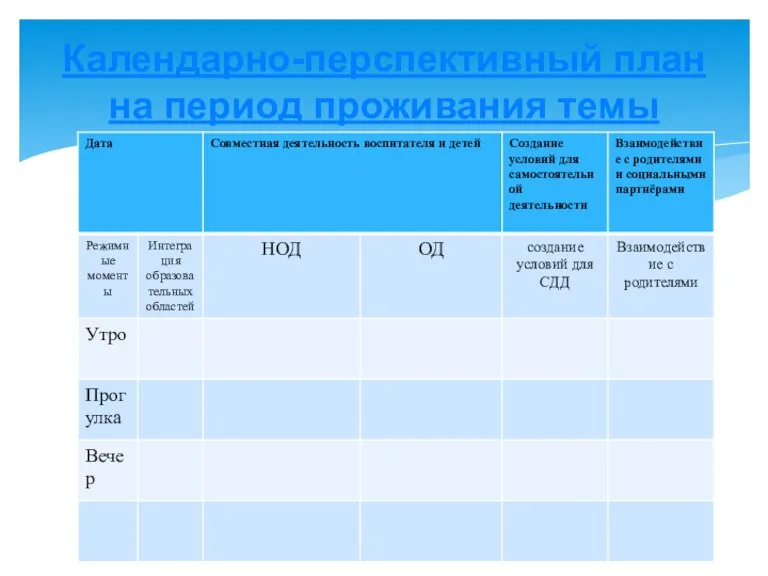 Календарно-перспективный план на период проживания темы