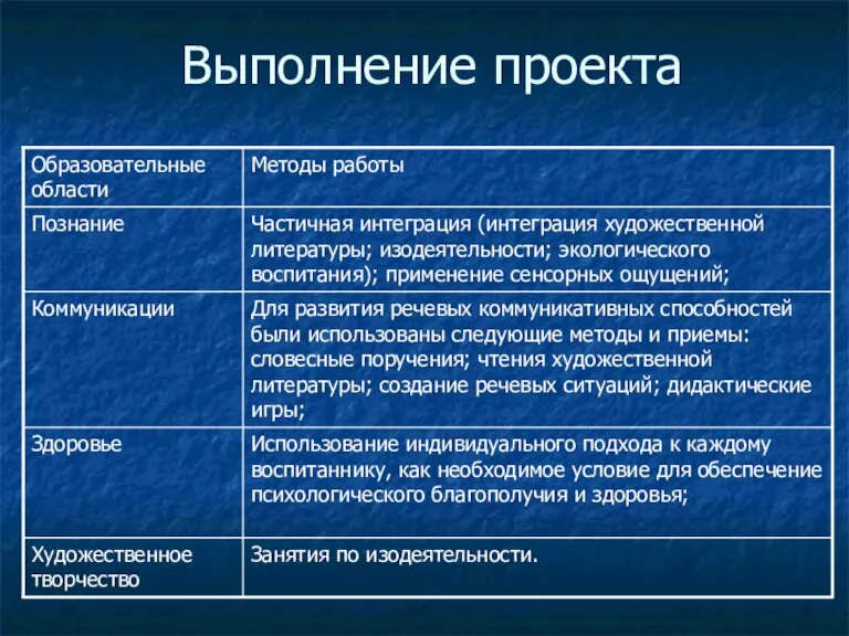 Выполнение проекта