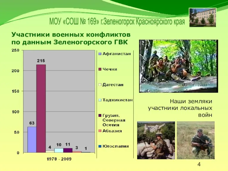 Участники военных конфликтов по данным Зеленогорского ГВК Наши земляки участники локальных войн