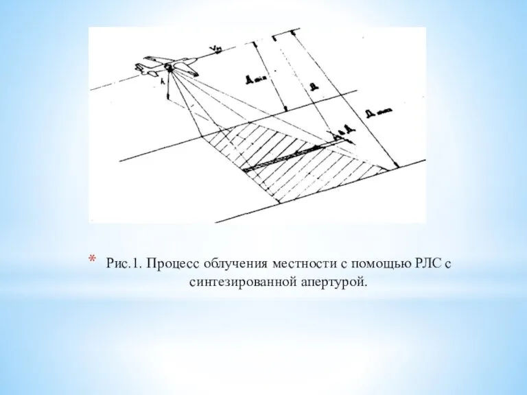 Рис.1. Процесс облучения местности с помощью РЛС с синтезированной апертурой.