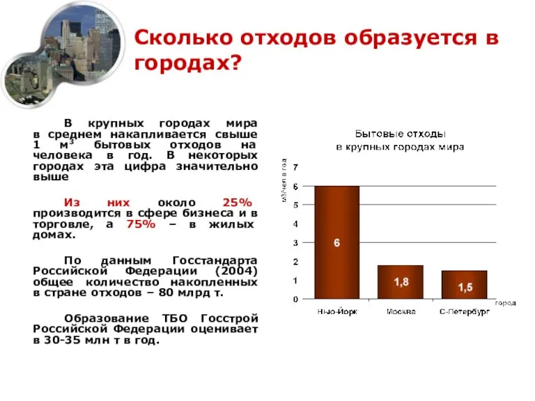 Сколько отходов образуется в городах? В крупных городах мира в среднем накапливается