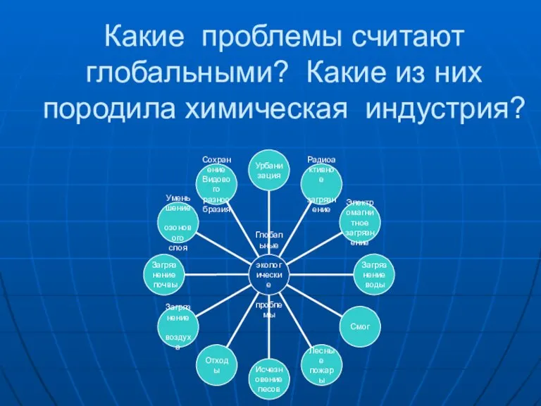 Какие проблемы считают глобальными? Какие из них породила химическая индустрия?