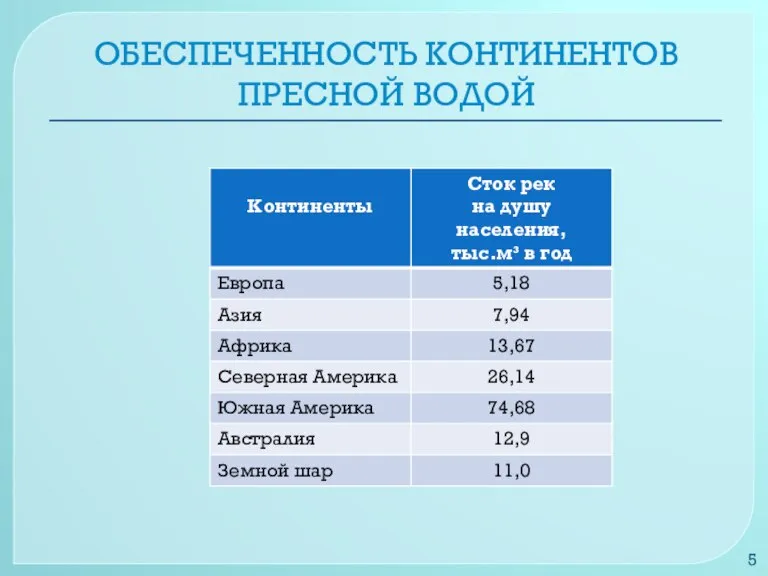 ОБЕСПЕЧЕННОСТЬ КОНТИНЕНТОВ ПРЕСНОЙ ВОДОЙ