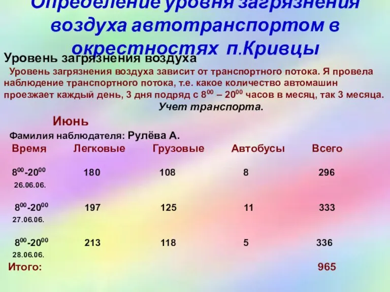 Определение уровня загрязнения воздуха автотранспортом в окрестностях п.Кривцы Уровень загрязнения воздуха Уровень