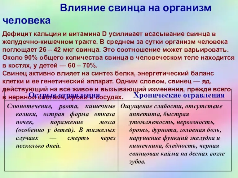 Влияние ионов свинца на живую природу Влияние свинца на организм человека Дефицит