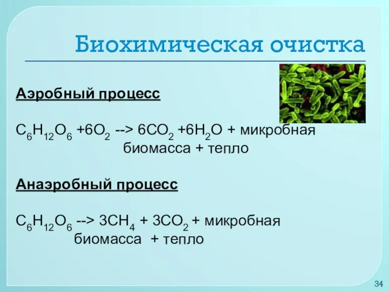 Биохимическая очистка Аэробный процесс С6Н12О6 +6О2 --> 6СО2 +6Н2О + микробная биомасса