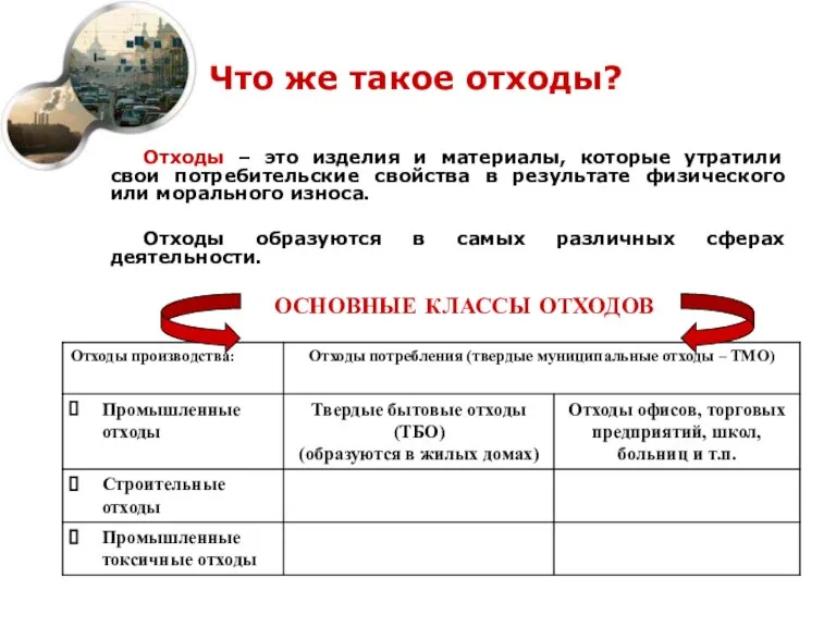 Что же такое отходы? Отходы – это изделия и материалы, которые утратили