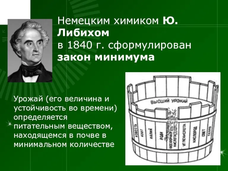 Немецким химиком Ю. Либихом в 1840 г. сформулирован закон минимума Урожай (его