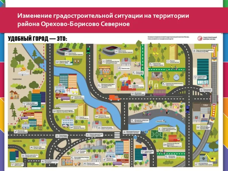 Изменение градостроительной ситуации на территории района Орехово-Борисово Северное