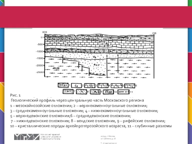 Рис. 1 Геологический профиль через центральную часть Московского региона 1 – мезокайнозойские
