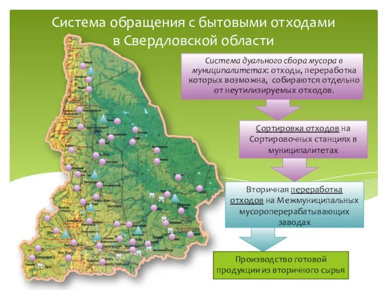 Система обращения с бытовыми отходами в Свердловской области Система дуального сбора мусора