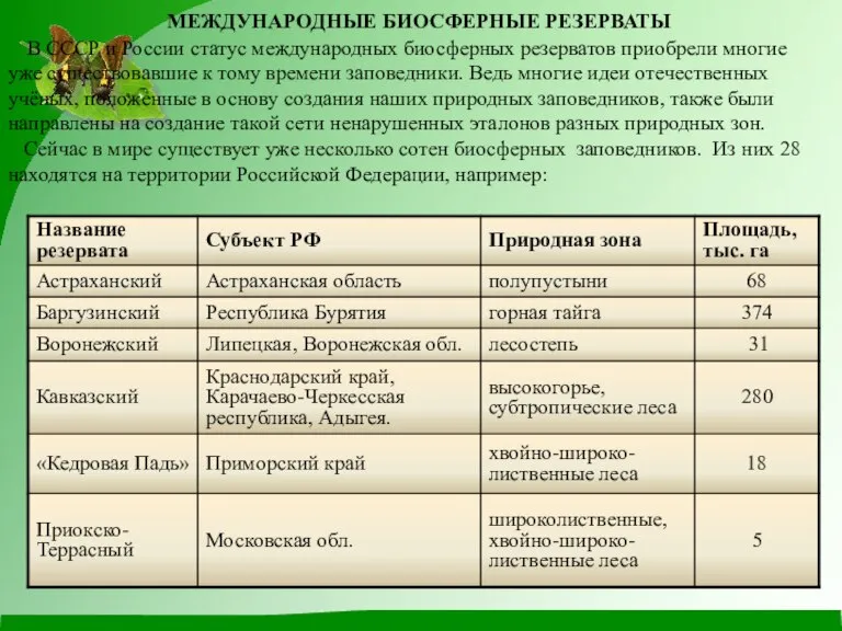 МЕЖДУНАРОДНЫЕ БИОСФЕРНЫЕ РЕЗЕРВАТЫ В СССР и России статус международных биосферных резерватов приобрели