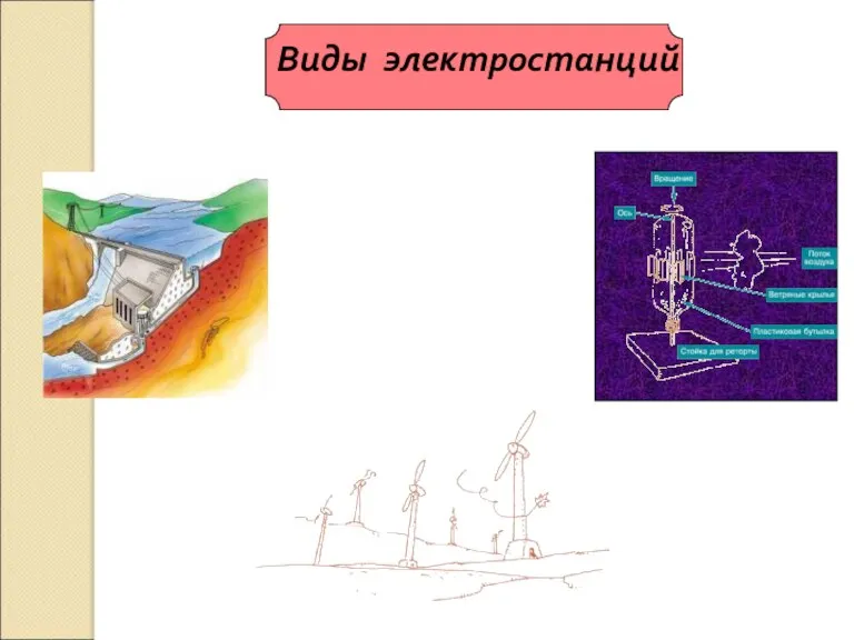 Виды электростанций