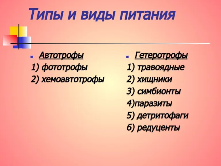 Типы и виды питания Автотрофы 1) фототрофы 2) хемоавтотрофы Гетеротрофы 1) травоядные