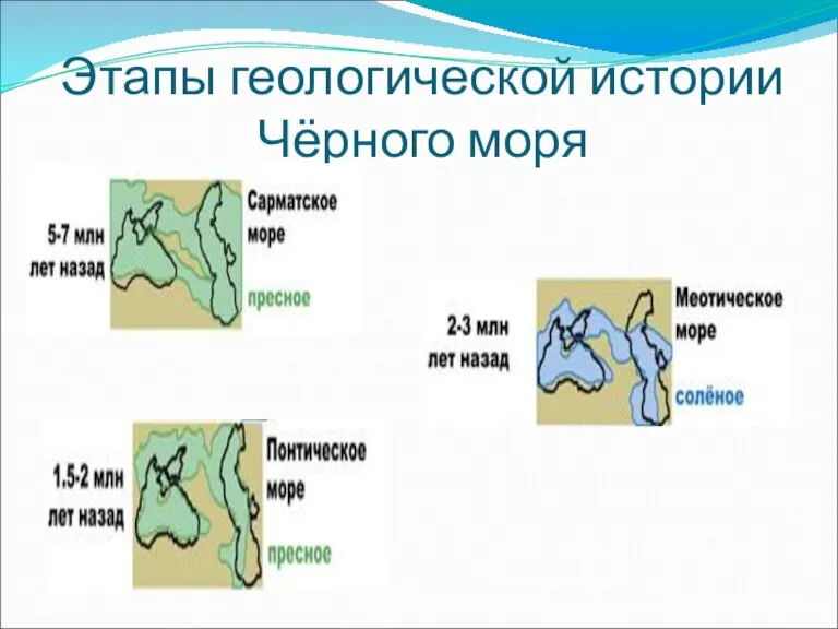 Этапы геологической истории Чёрного моря