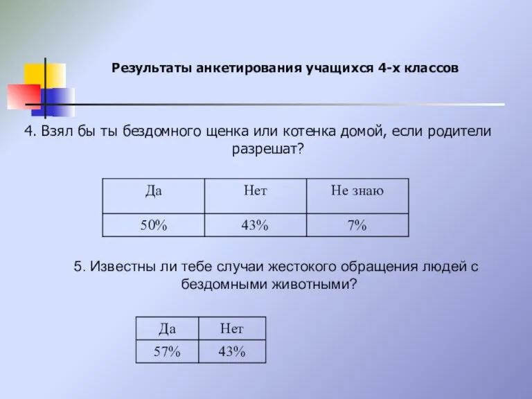 4. Взял бы ты бездомного щенка или котенка домой, если родители разрешат?