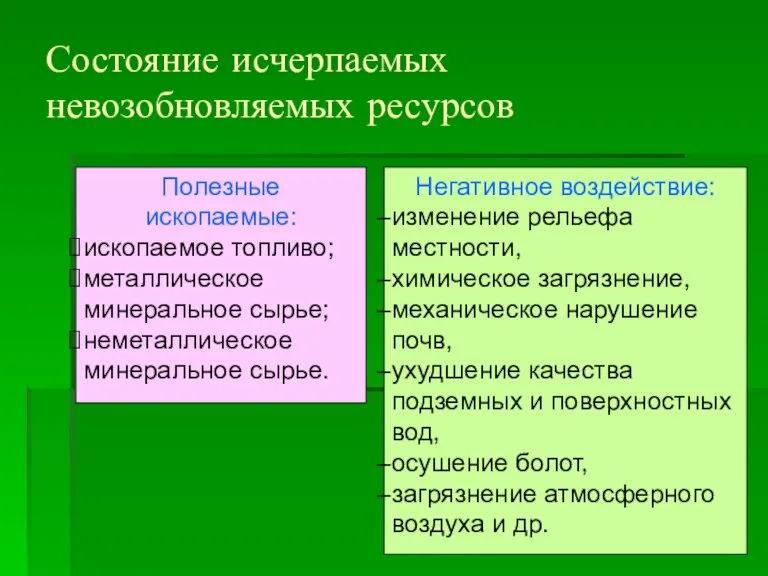 Состояние исчерпаемых невозобновляемых ресурсов Полезные ископаемые: ископаемое топливо; металлическое минеральное сырье; неметаллическое